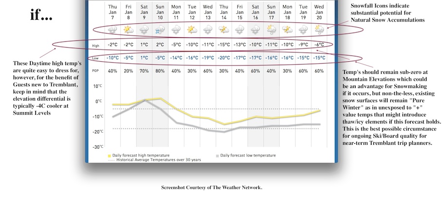 Screenshot Courtesy of The Weather Network.