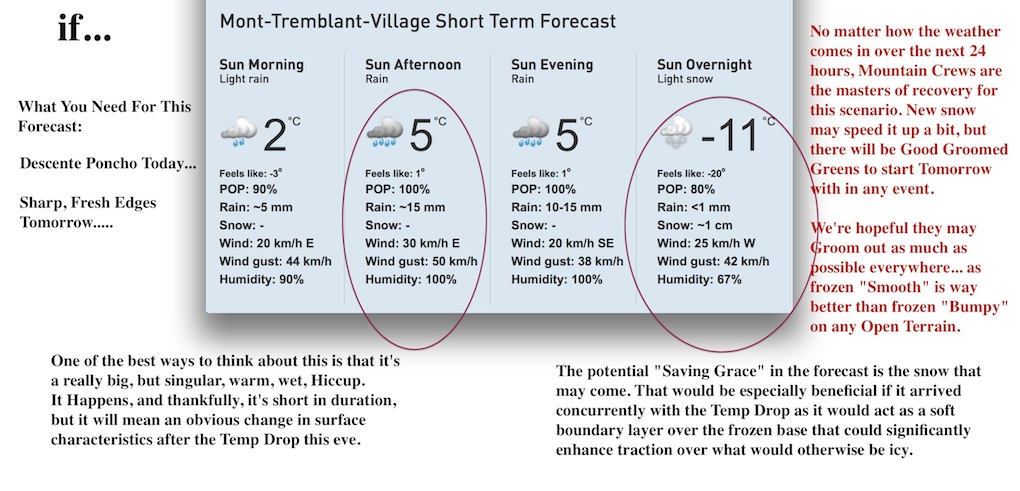 Screenshot Courtesy of The Weather Network.