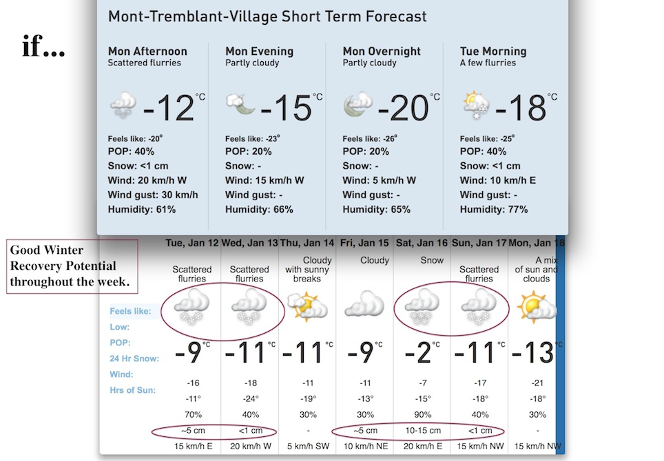 Screenshots Courtesy of The Weather Network.