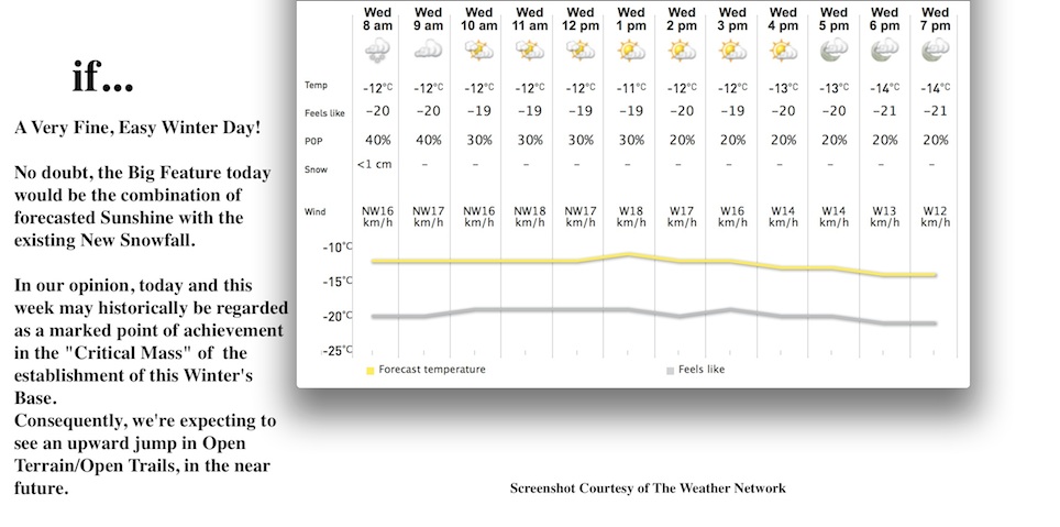 Screenshot Courtesy Of The Weather Network.