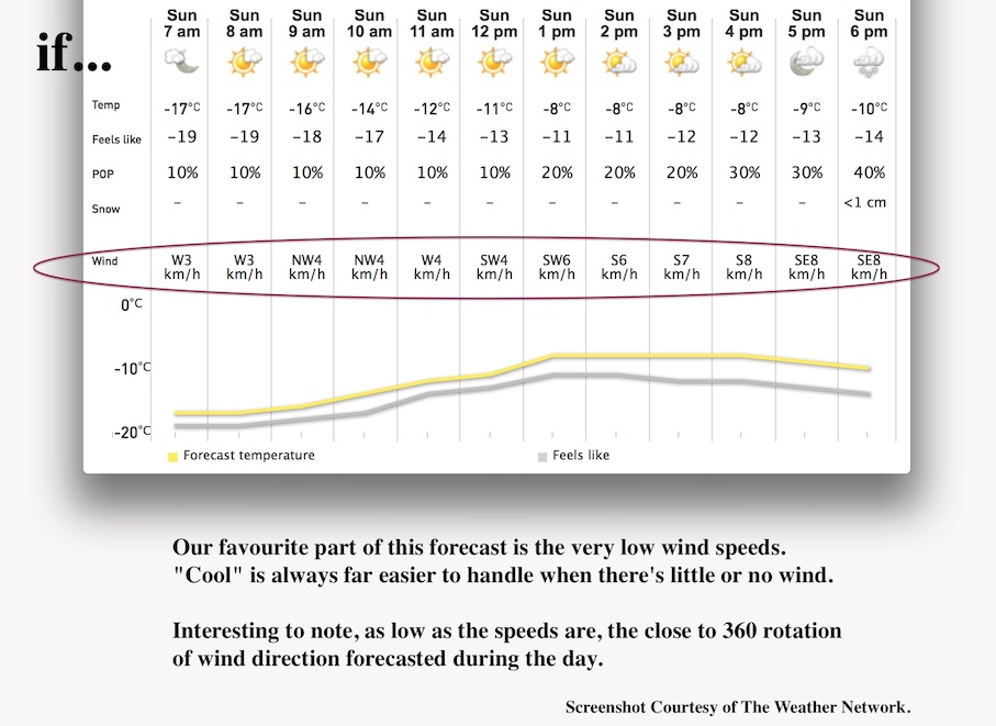 Screenshot Courtesy of The Weather Network.