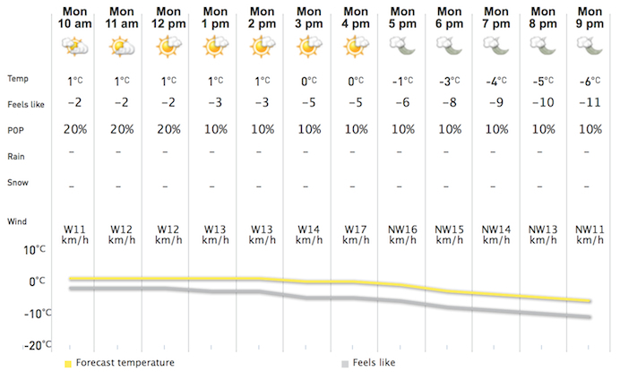 screenshot courtesy of The Weather Network.