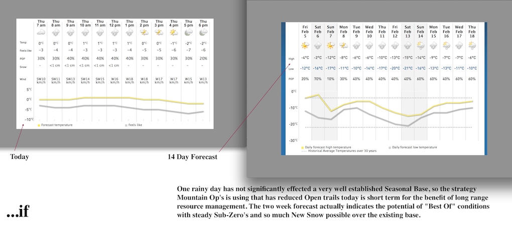 Screenshots Courtesy of The Weather Network.