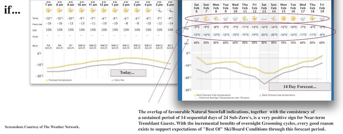 Screenshot Courtesy Of The Weather Network.