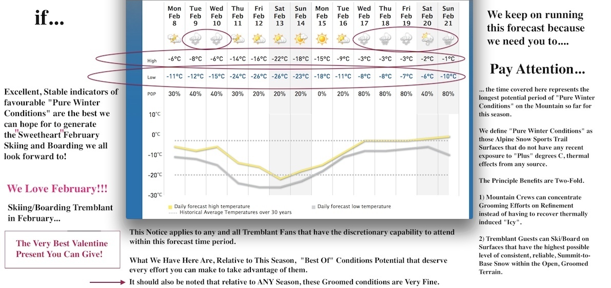 Courtesy Of The Weather Network.