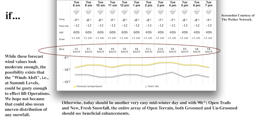 Courtesy Of The Weather Network.