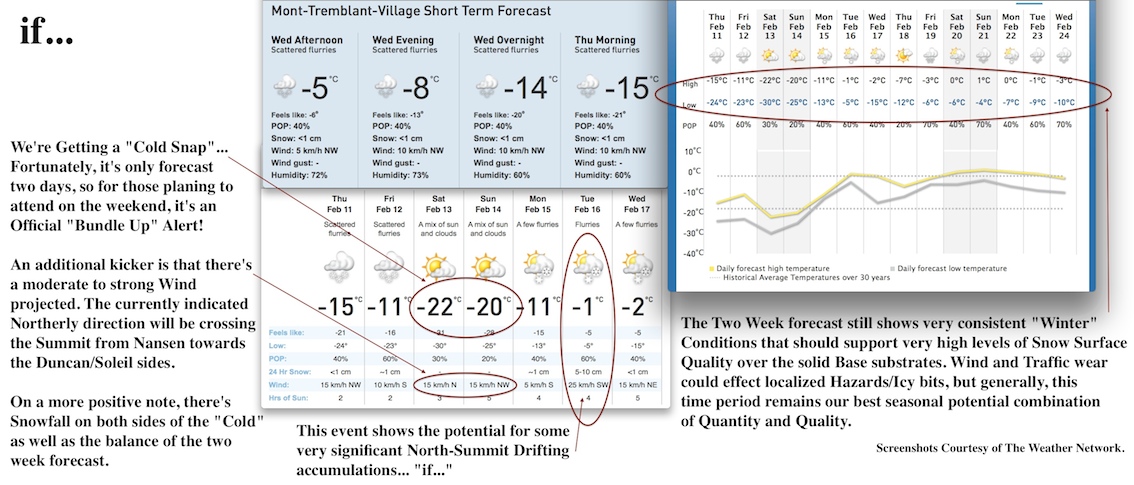 Screenshots Courtesy of The Weather Network.