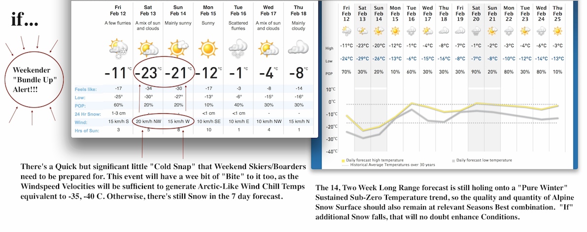 Screenshots Courtesy of The Weather Network.