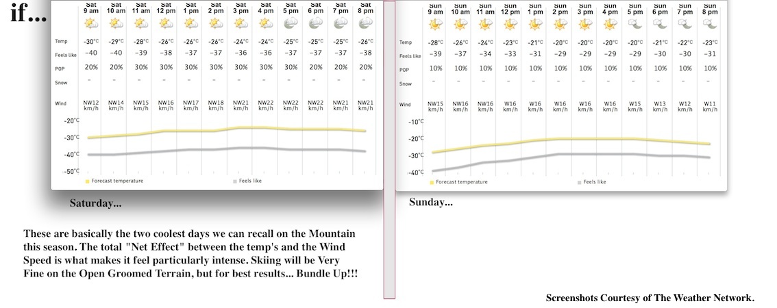 Screenshots courtesy of The Weather Network.