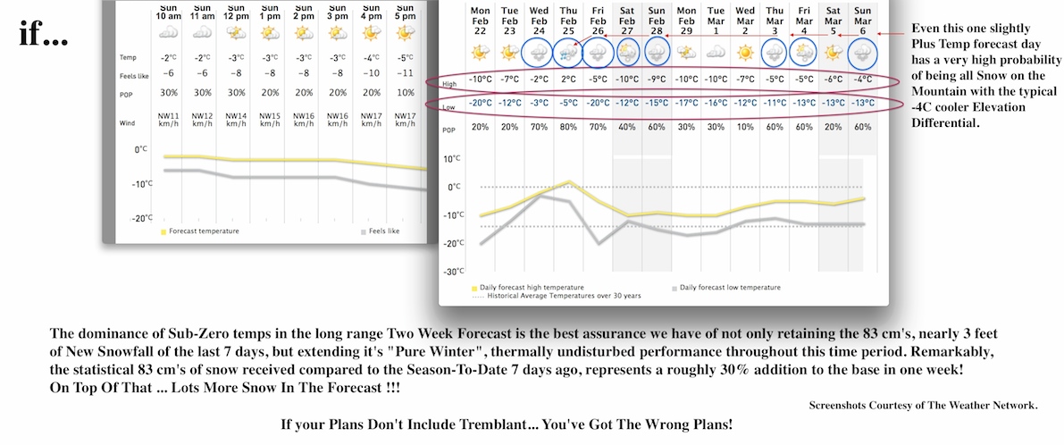 Screenshots Courtesy of The Weather Network.