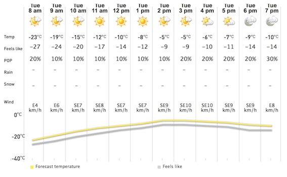 Screenshot Courtesy of The Weather Network.