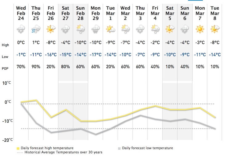 Screenshot Courtesy of The Weather Network.