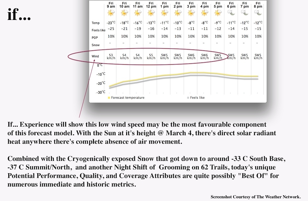 Screenshot Courtesy Of The Weather Network.