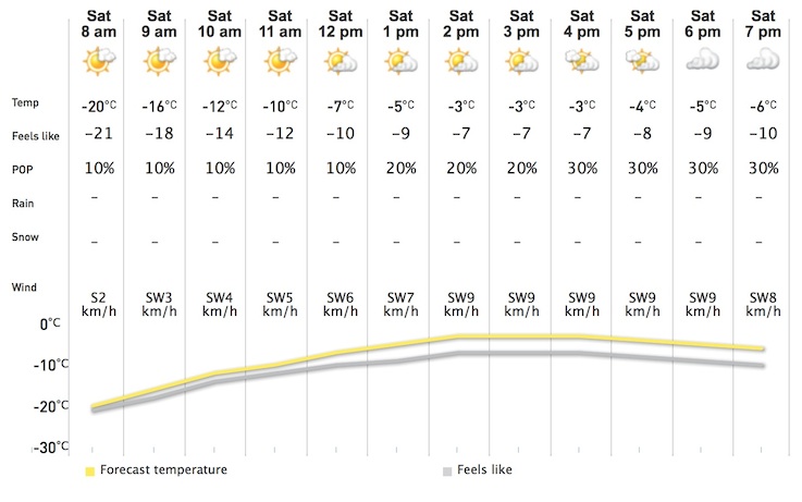 Screenshot Courtesy of The Weather network.