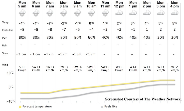 Screenshots Courtesy of The Weather Network.