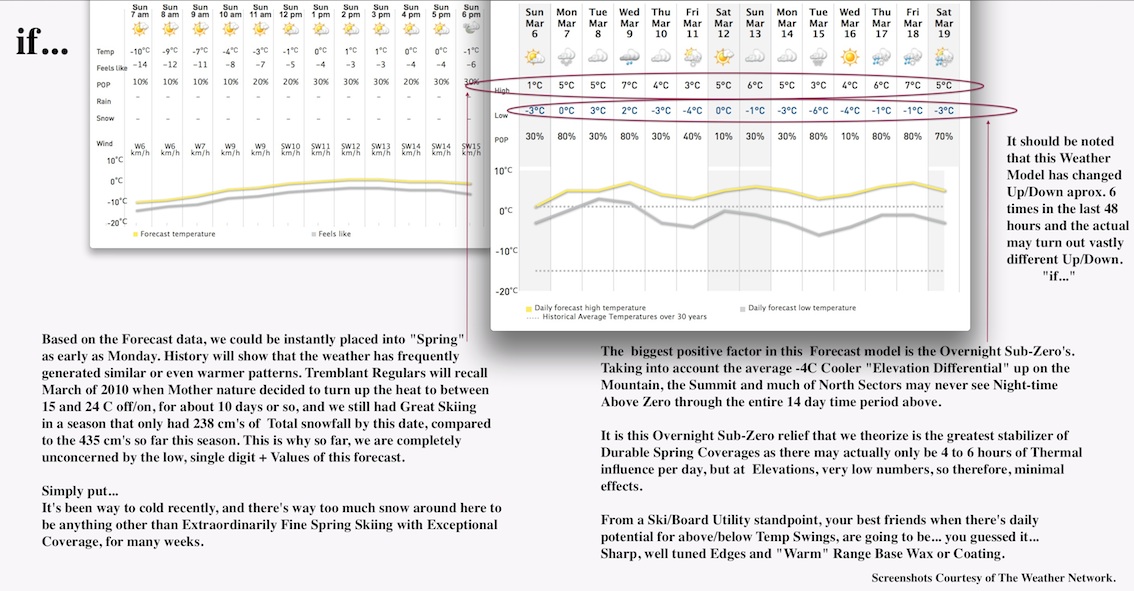 Screenshots Courtesy of The Weather Network.