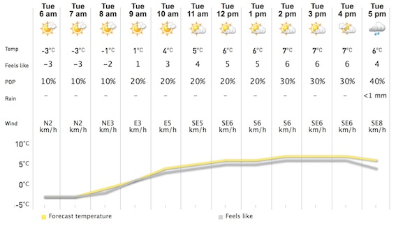 Screenshot Courtesy of The Weather Network.