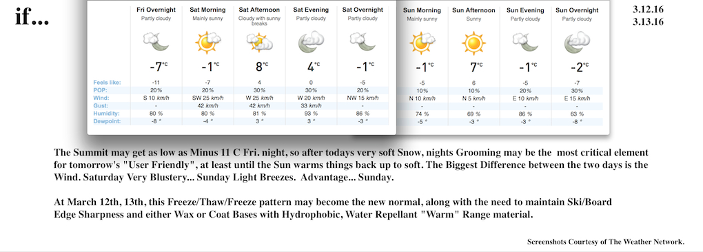 Screenshots Courtesy of The Weather Network.