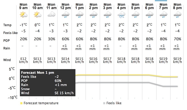 Screenshot courtesy of The Weather Network.