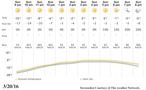 Screenshot Courtesy of The Weather Network.