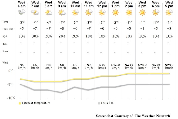 Screenshot Courtesy of The Weather Network.