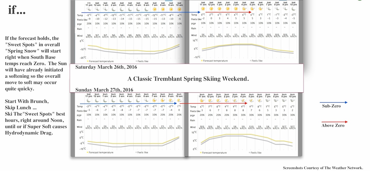 Screenshots Courtesy of The Weather Network.