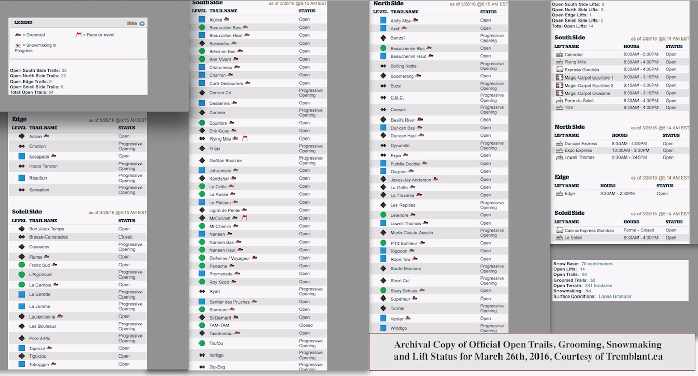 Archival Copy of Official Open Trails, Grooming, Snowmaking and Lift Status, Courtesy of Tremblant.ca