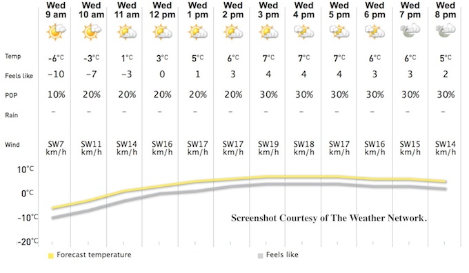 Screenshot Courtesy of The Weather Network.