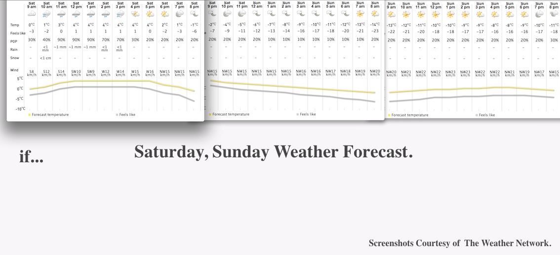 Screenshots Courtesy Of The Weather Network.