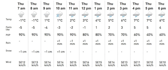 Screenshot Courtesy of The Weather Network.