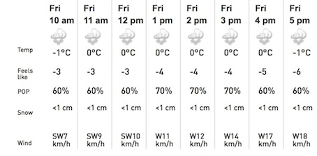 Screenshot Courtesy of The Weather Network.