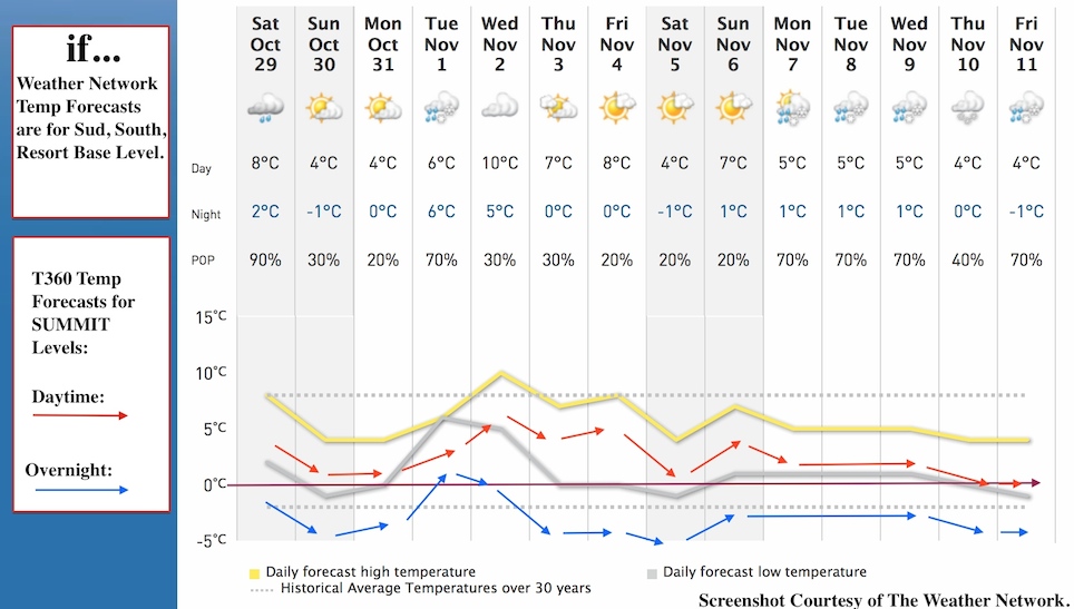 Screenshot Courtesy of The Weather Network.