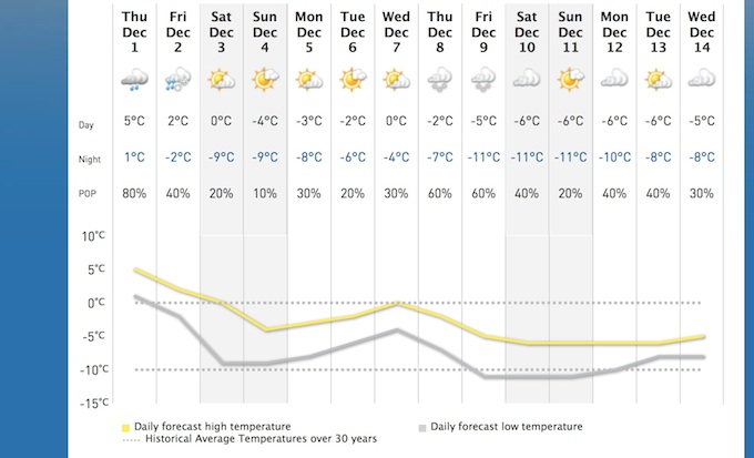 Screenshot Courtesy of The Weather Network.