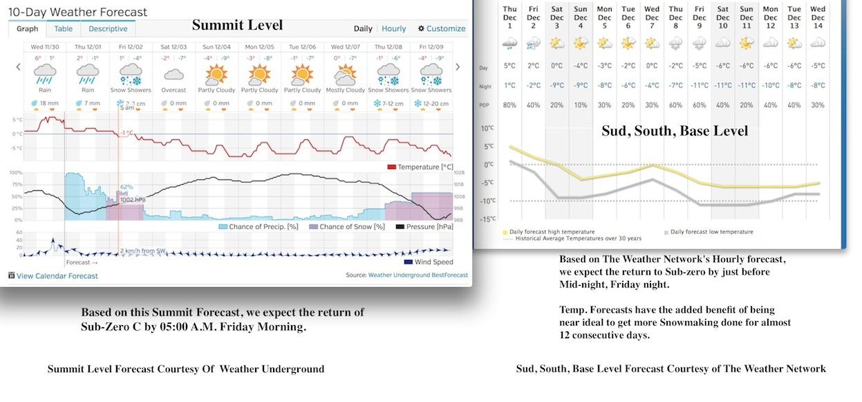 Screenshot Courtesy of The Weather Network. Screenshot Courtesy of Weather Underground.