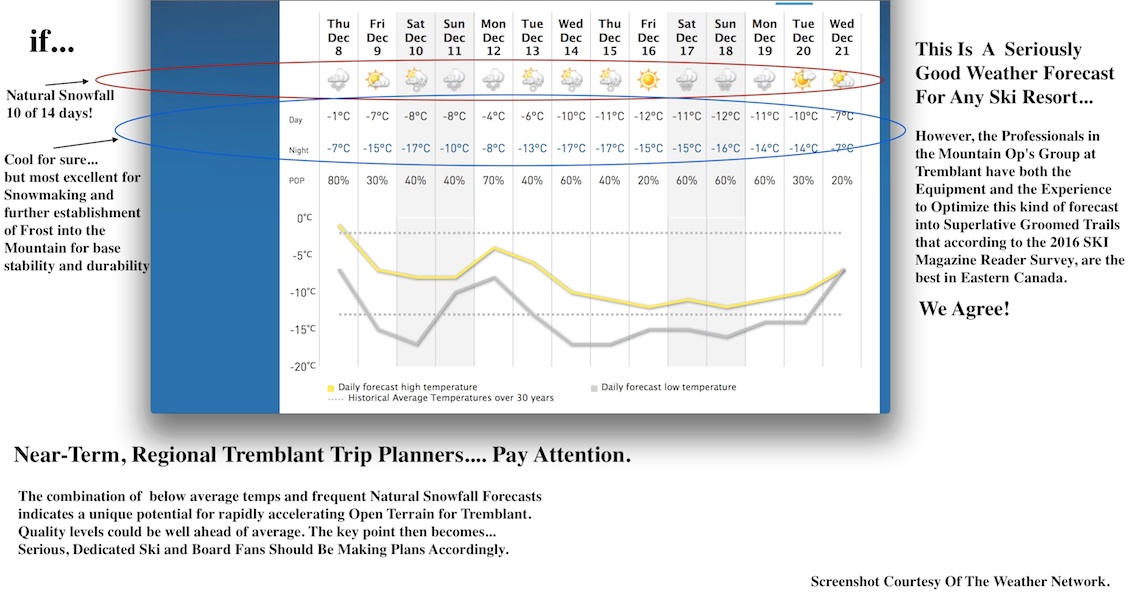 Screenshot Courtesy of The Weather Network.