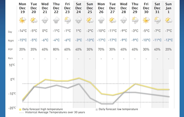 Screenshot Courtesy of The Weather Network.