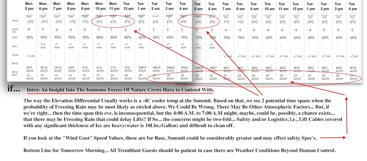 Screenshots Courtesy of The Weather Network.