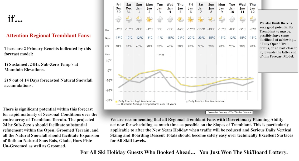Screenshot Courtesy of The Weather Network.